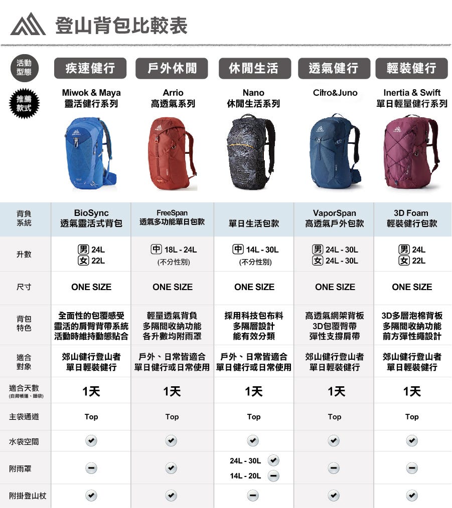 Gregory 24L MIWOK